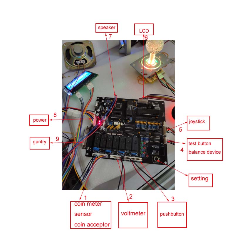 Claw machine mainboard wiring diagram showing labeled connections for coin acceptor, voltmeter, pushbutton, joystick, LCD, speaker, power, gantry, and test button