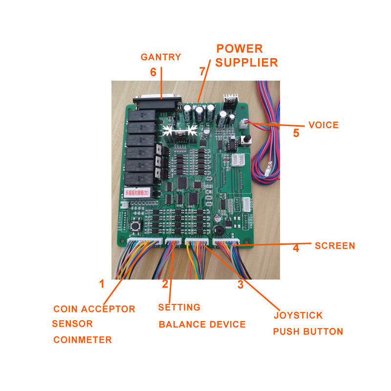 DIY claw machine main control board with labeled connectors for coin acceptor, setting buttons, joystick, screen, voice module, gantry, and power supply