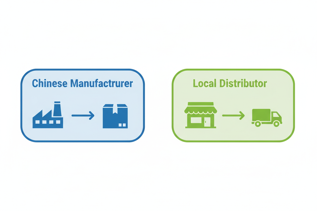 Chinese Manufacturer vs Local Distributor: Where Should You Buy Your Claw Machine Kit?