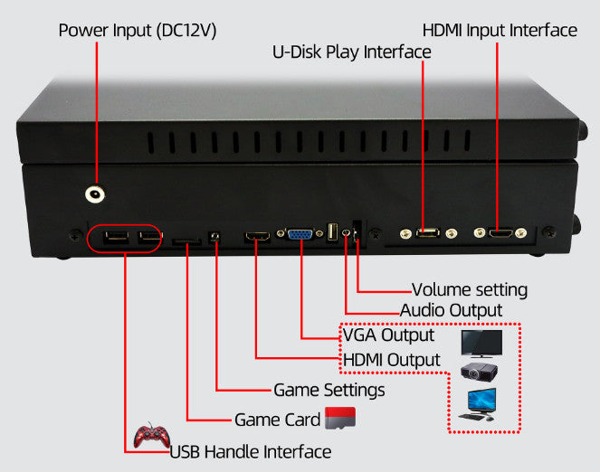Consola Arcade Pandora Box 18.5" – 5000 juegos retro en 1 HDMI | Venta al por mayor